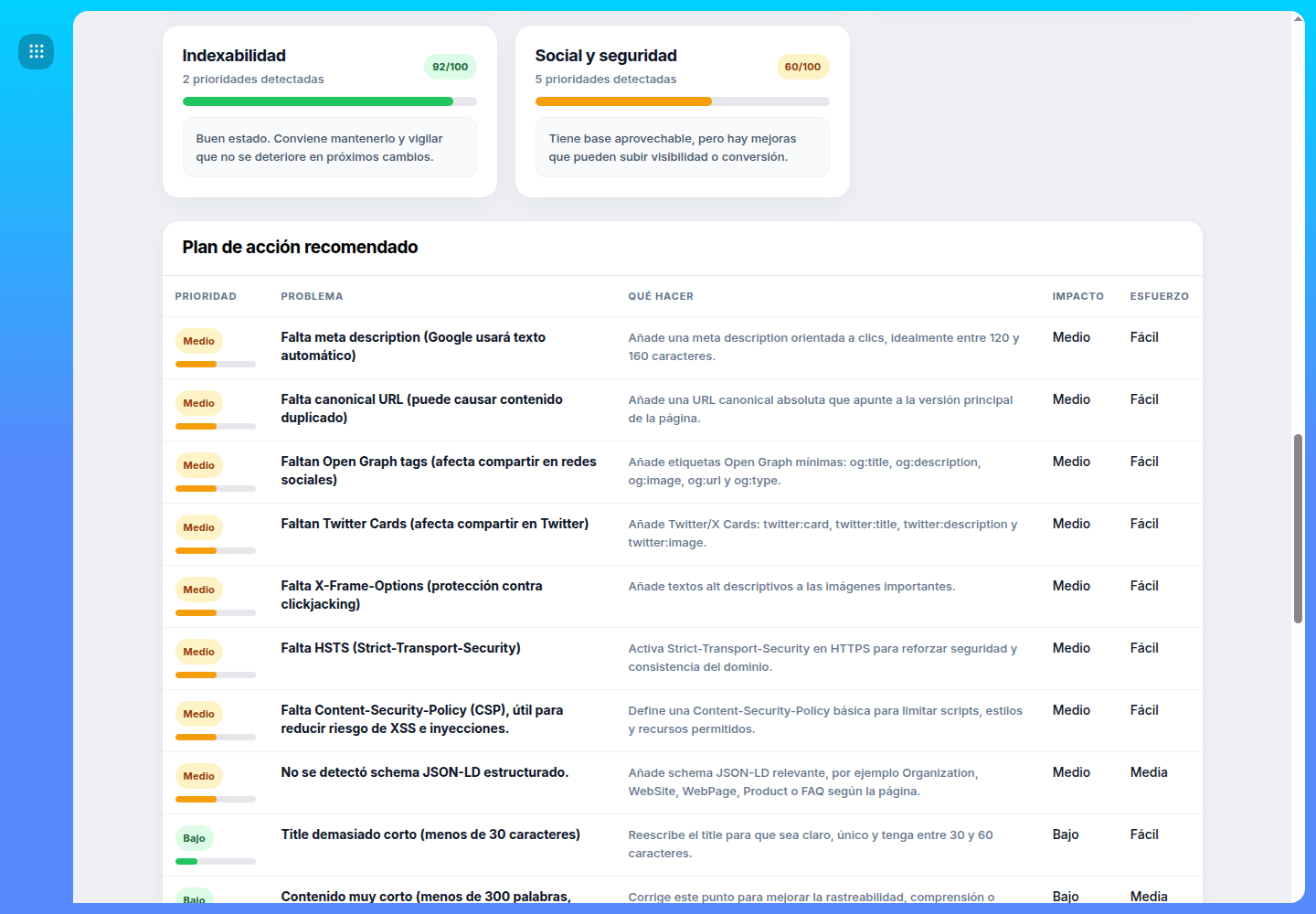 Recommended action plan in SEO Pro
